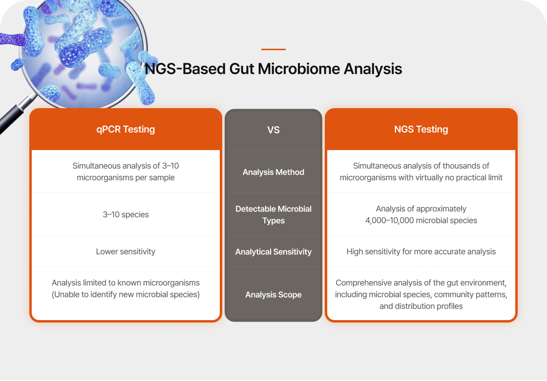NGS-Based Gut Microbiome Analysis