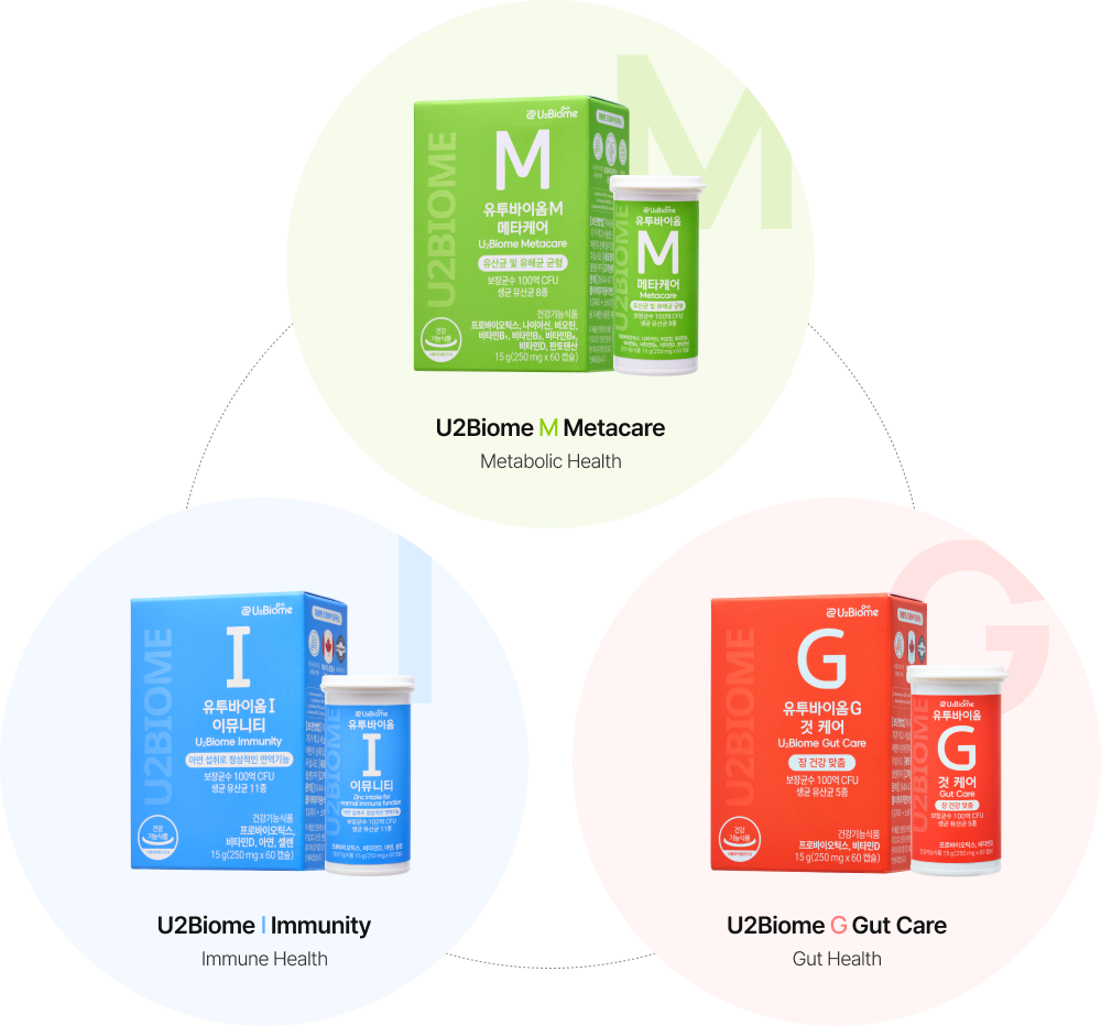 U2Biome M Metacare, I Immunity, G Gut Care