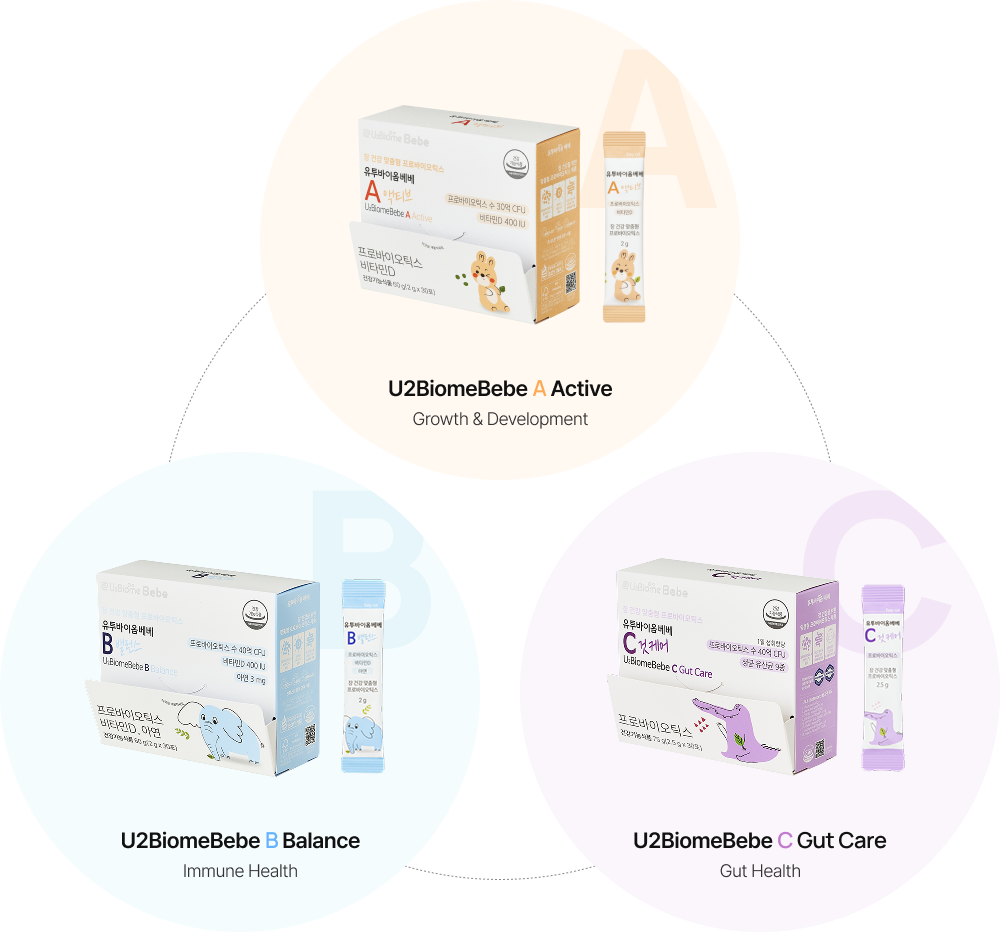 U2Biome Bebe A Active, B Balance, C Gut Care